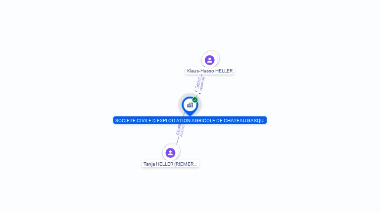 Cartographie gratuite de SCPEA CHATEAU GASQUI