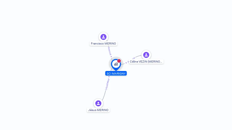 Cartographie gratuite de SCI MARIGNY