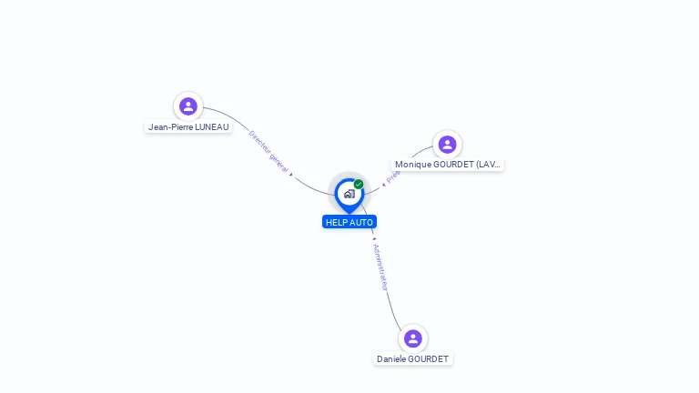 Cartographie gratuite de HELP AUTO