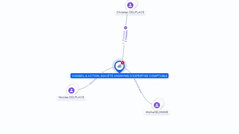 Cartographie gratuite de CONSEIL & ACTION SA EXPERTISECOMPTABLE