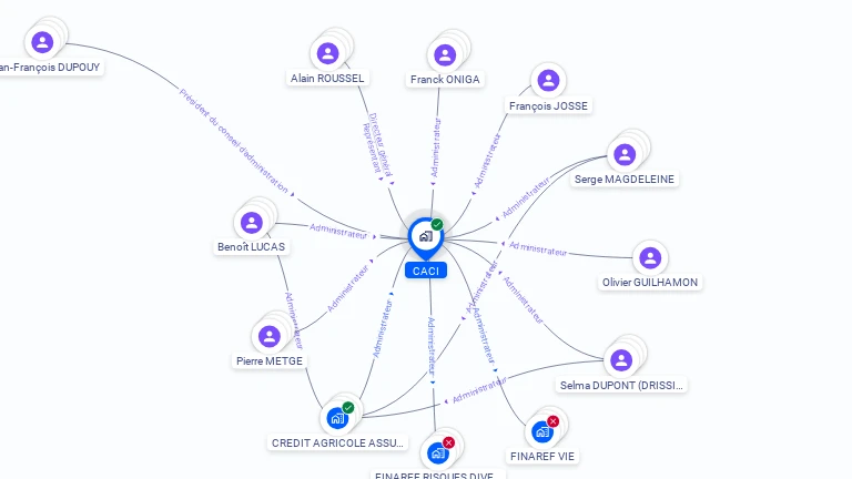 Cartographie gratuite de CACI