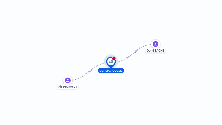 Cartographie gratuite de DORMA ACCUEIL