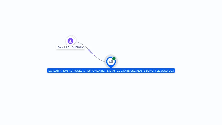 Cartographie gratuite d'EARL BENOIT LE JOUBIOUX