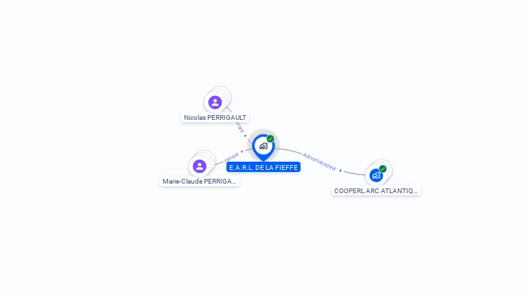 Cartographie gratuite d'EARL DE LA FIEFFE