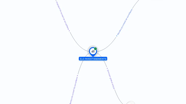 Cartographie gratuite d'ELO INVESTISSEMENTS