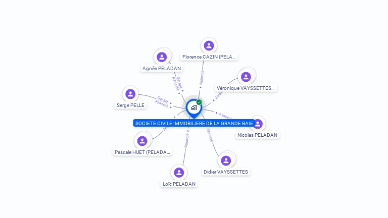 Cartographie gratuite de SCI DE LA GRANDE BAIE