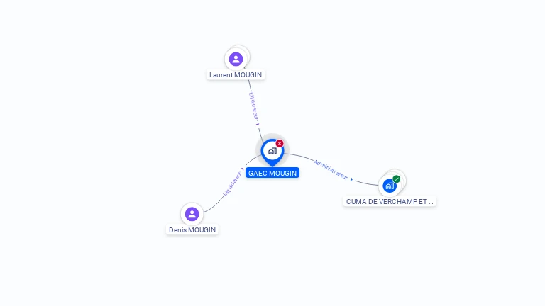 Cartographie gratuite de GAEC MOUGIN