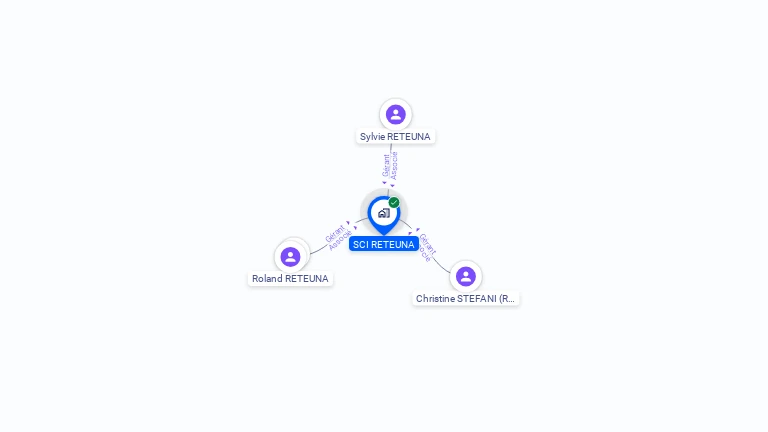 Cartographie gratuite de SCI RETEUNA