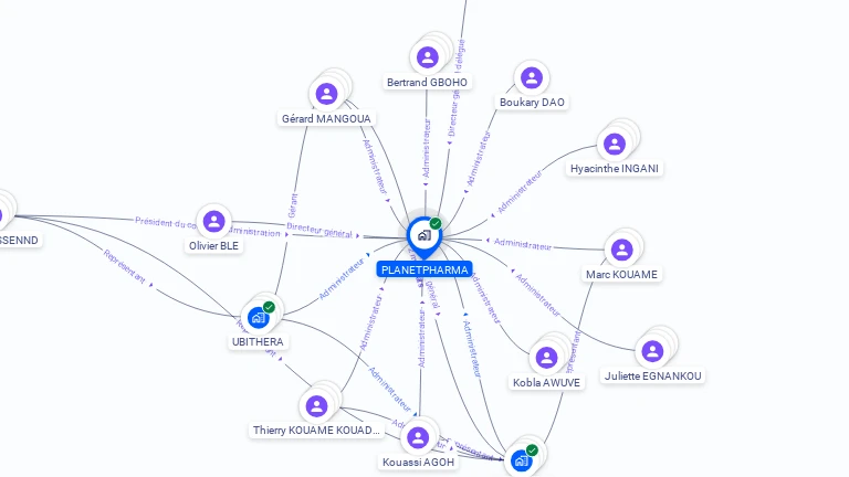 Cartographie gratuite de PLANETPHARMA