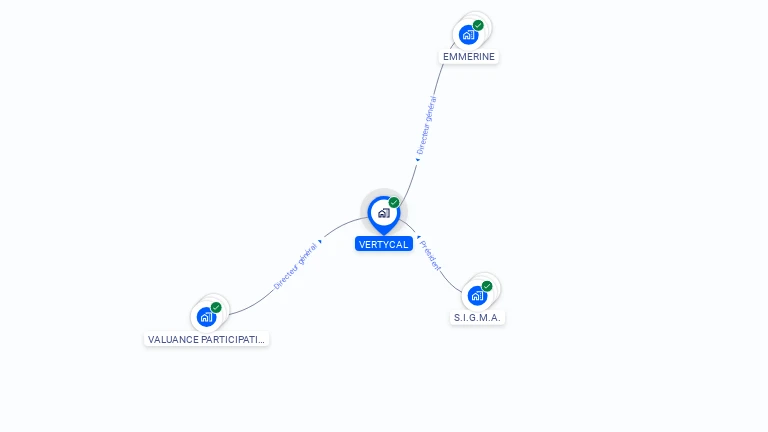 Cartographie gratuite de VERTYCAL