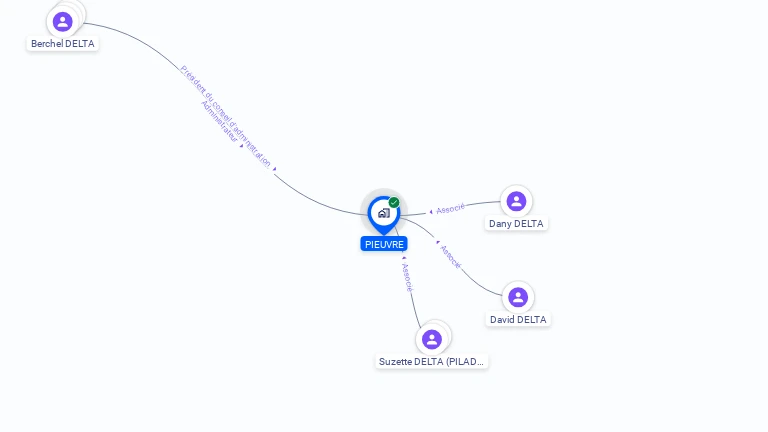 Cartographie gratuite de PIEUVRE