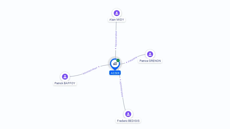 Cartographie gratuite d'ACSIX