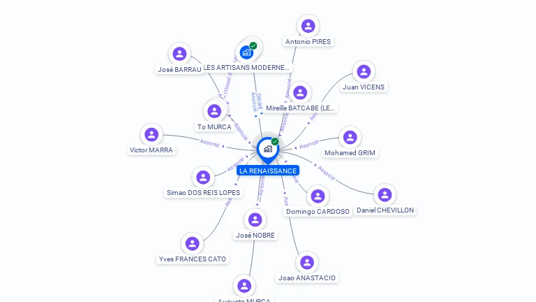 Cartographie gratuite de LA RENAISSANCE