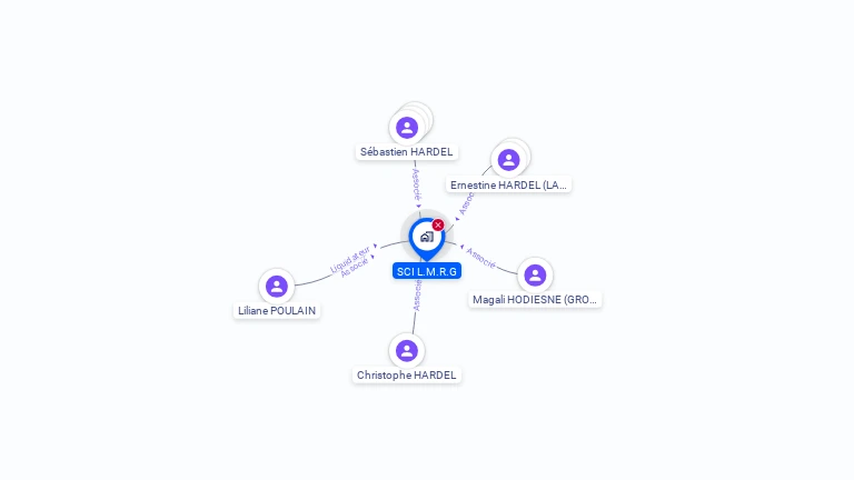 Cartographie gratuite de SCI L.M.R.G.