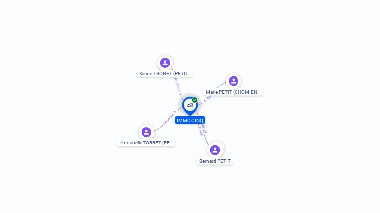 Cartographie gratuite d'IMMO CINQ