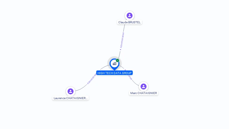 Cartographie gratuite de HIGH TECH DATA GROUP