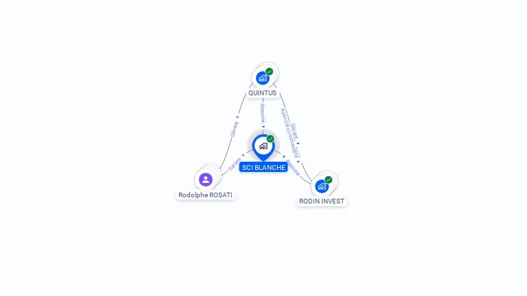 Cartographie gratuite de SCI BLANCHE