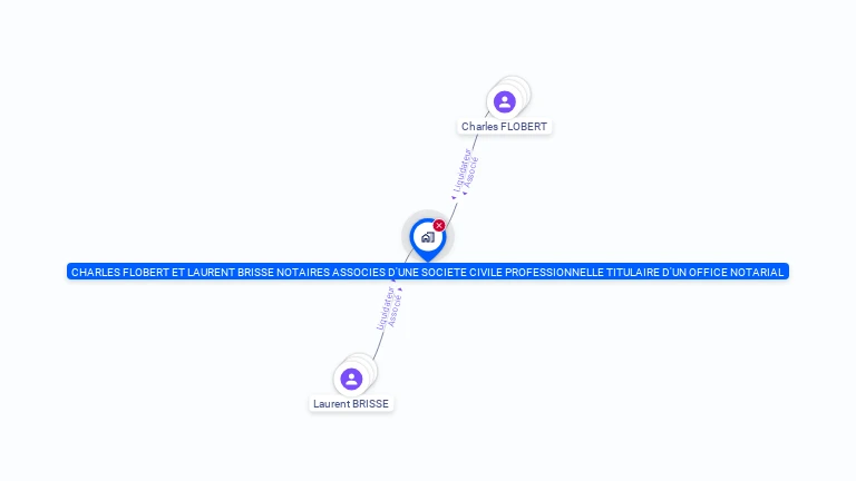 Cartographie gratuite de CHARLES FLOBERT ET LAURENT BRISSE NOTAIRES ASSOCIES D'UNE SOCIETE CIVILE PROFESSIONNELLE TITULAIRE D'UN OFFICE NOTARIAL