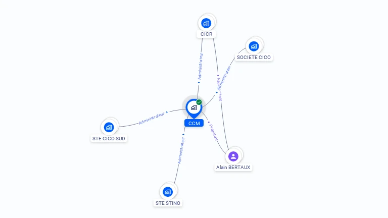 Cartographie gratuite de CCM