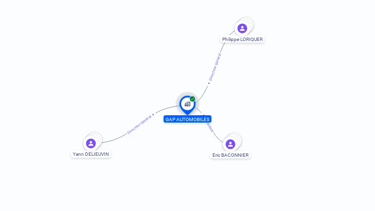 Cartographie gratuite de GAP AUTOMOBILES