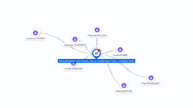 Cartographie gratuite de GROUP ARTISANAL CONSTRUCTION