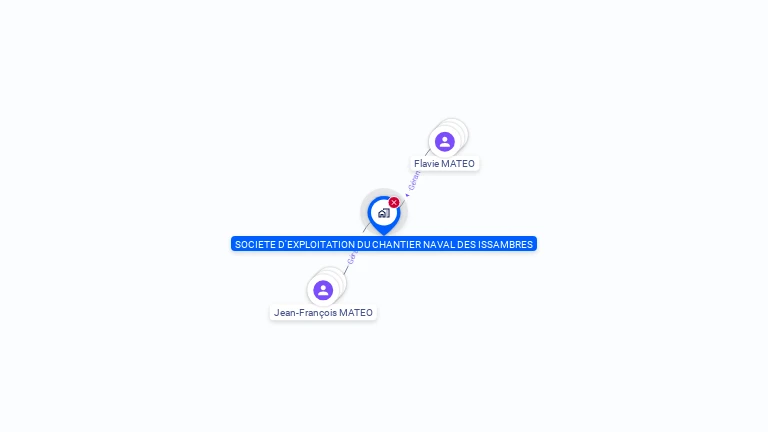 Cartographie gratuite de SOCIETE D'EXPLOITATION DU CHANTIER NAVAL DES ISSAMBRES