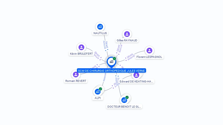 Cartographie gratuite de SCM CHIRUR ORTHOPEDIQUE JULES VERNE