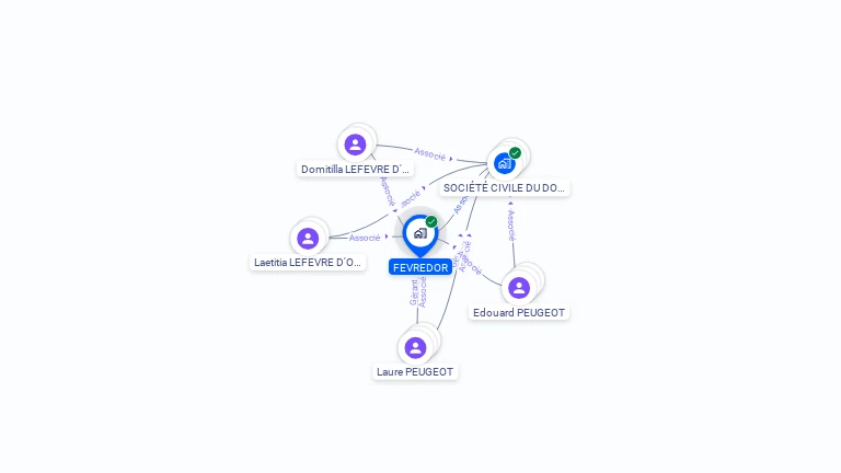 Cartographie gratuite de FEVREDOR