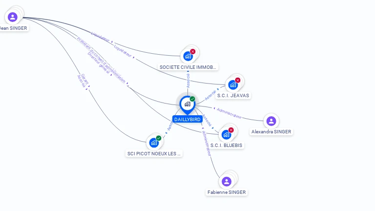 Cartographie gratuite de DAILLYBIRD