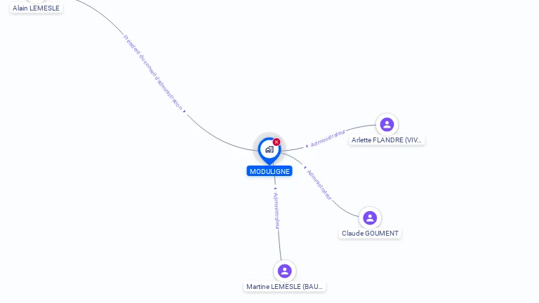 Cartographie gratuite de MODULIGNE