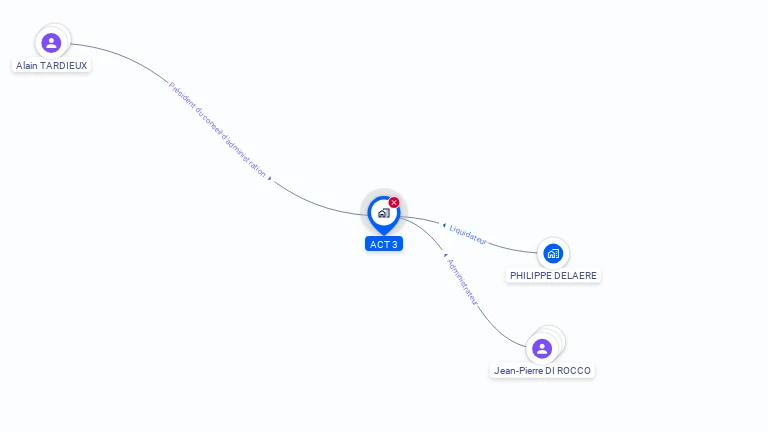 Cartographie gratuite d'ACT3