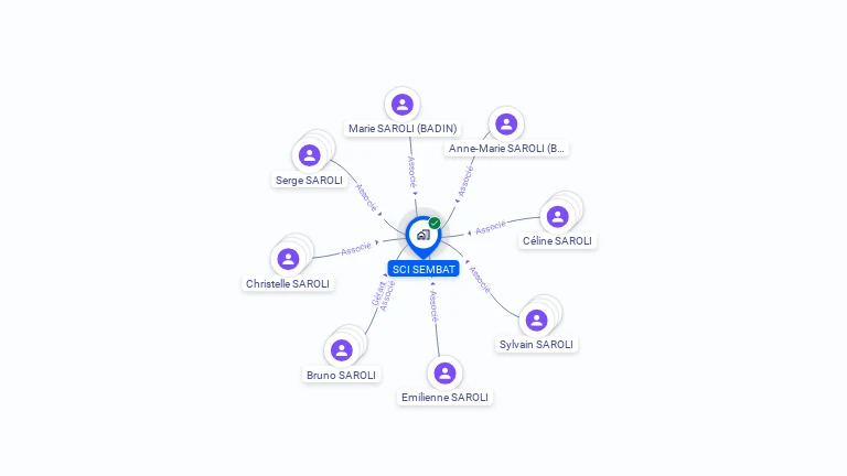 Cartographie gratuite de SCI SEMBAT