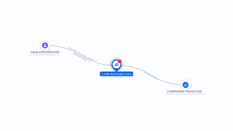 Cartographie gratuite de CARR INDOSUEZ ASIA