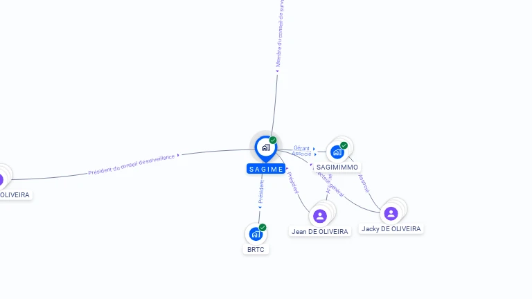 Cartographie gratuite de SAGIME