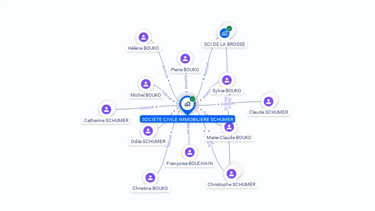 Cartographie gratuite de SCI SCHUMER