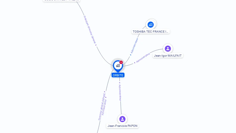 Cartographie gratuite d'ORBITE