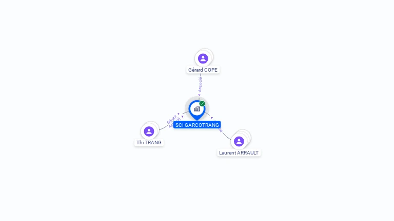Cartographie gratuite de SCI GARCOTRANG