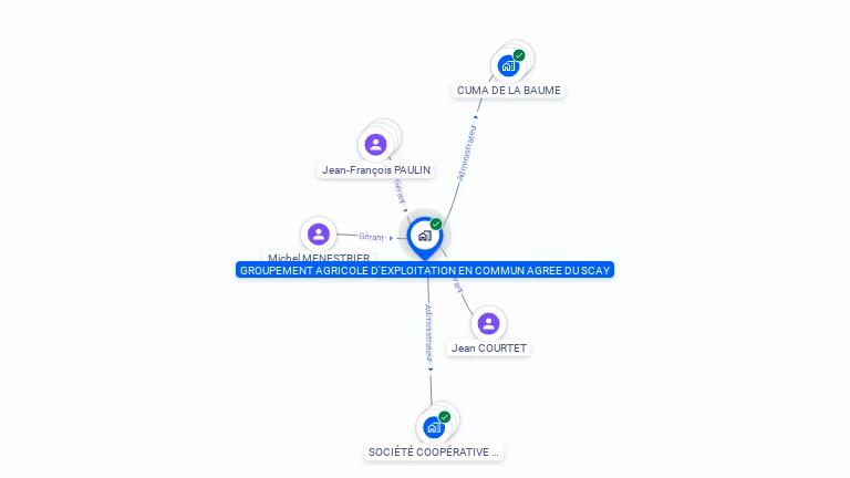 Cartographie gratuite de GAEC DU SCAY