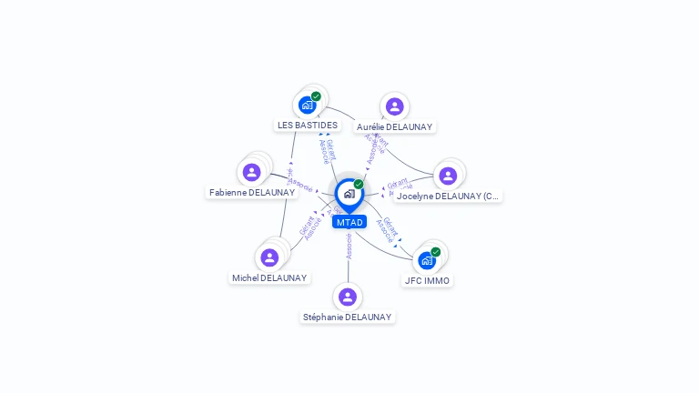 Cartographie gratuite de MTAD