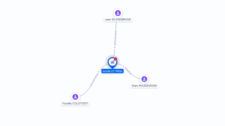 Cartographie gratuite de MARK ET PRIM