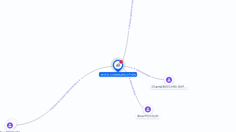 Cartographie gratuite de MVCD COMMUNICATION