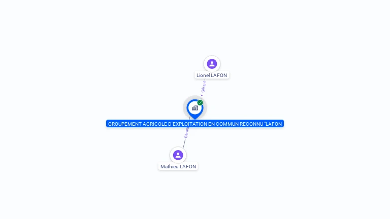 Cartographie gratuite de GAEC LAFON
