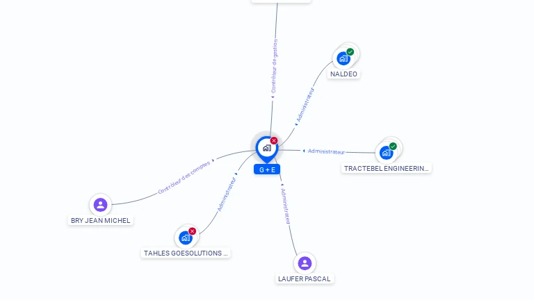 Cartographie gratuite de G E