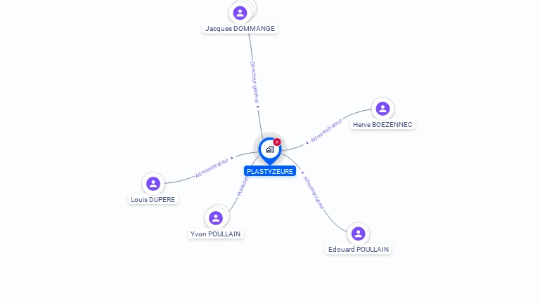 Cartographie gratuite de PLASTYZEURE