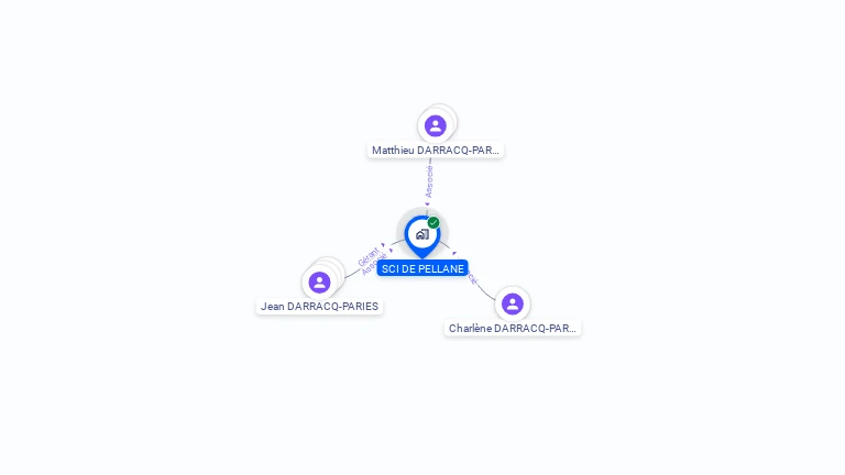Cartographie gratuite de SCI DE PELLANE