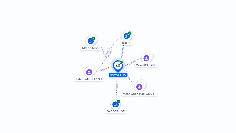 Cartographie gratuite de SOTOLAND