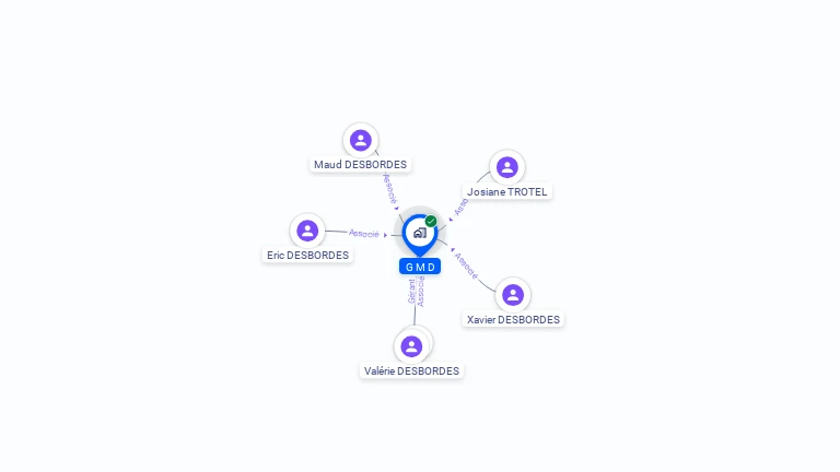 Cartographie gratuite de SCI GMD