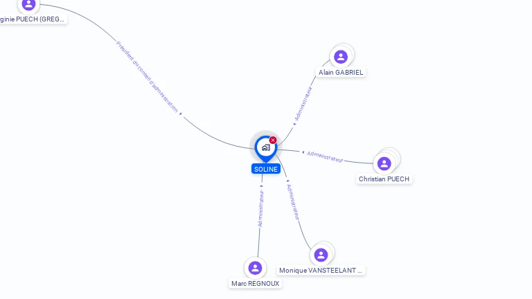 Cartographie gratuite de SOLINE