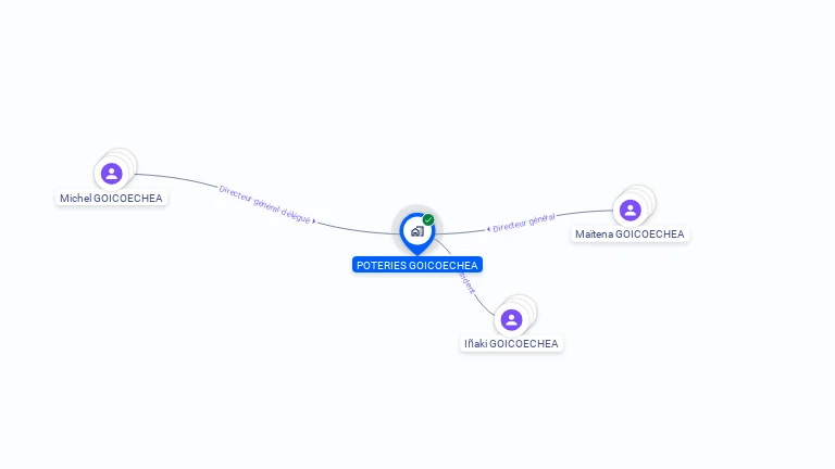 Cartographie gratuite de POTERIES GOICOECHEA
