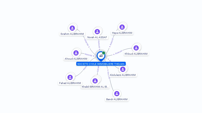 Cartographie gratuite de SCI THELMA